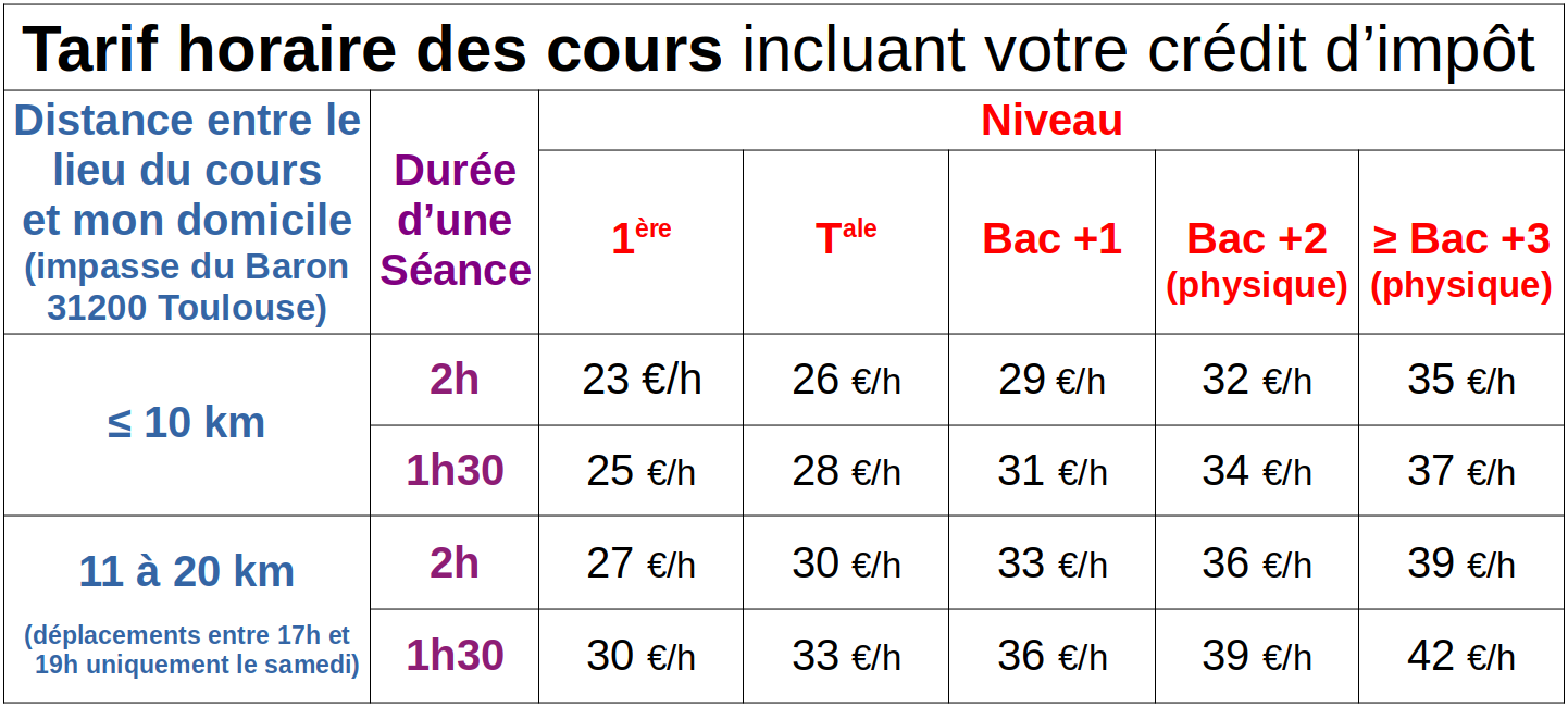 tarifs-cours-particulier-mathematiques-physique-toulouse